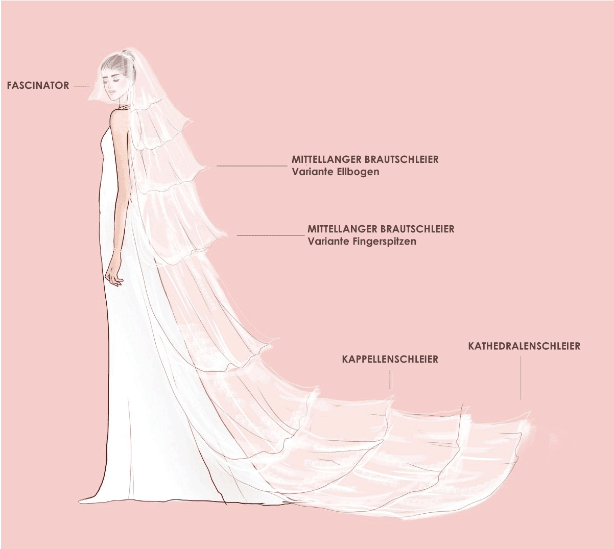 Brautschleier Typen